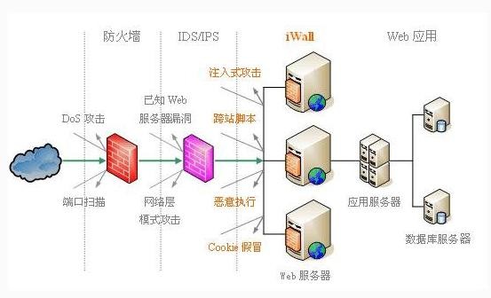 什么是防火墻？