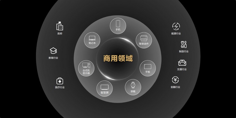 華為開始進(jìn)軍商用領(lǐng)域，各種新產(chǎn)品即將推出